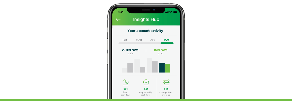Insights-phone