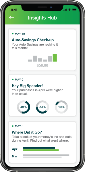 Personalised Banking